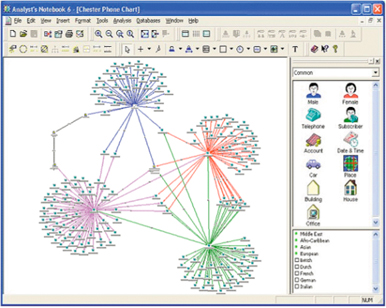 IDW Data-Mining Diagram