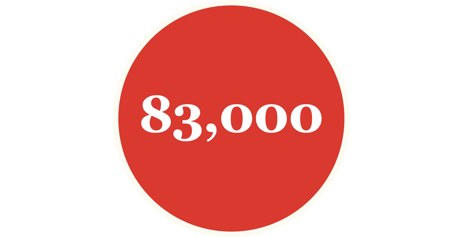 83,000