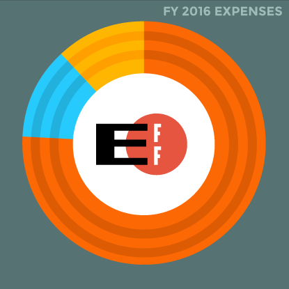 Financials from Fiscal Year 2016