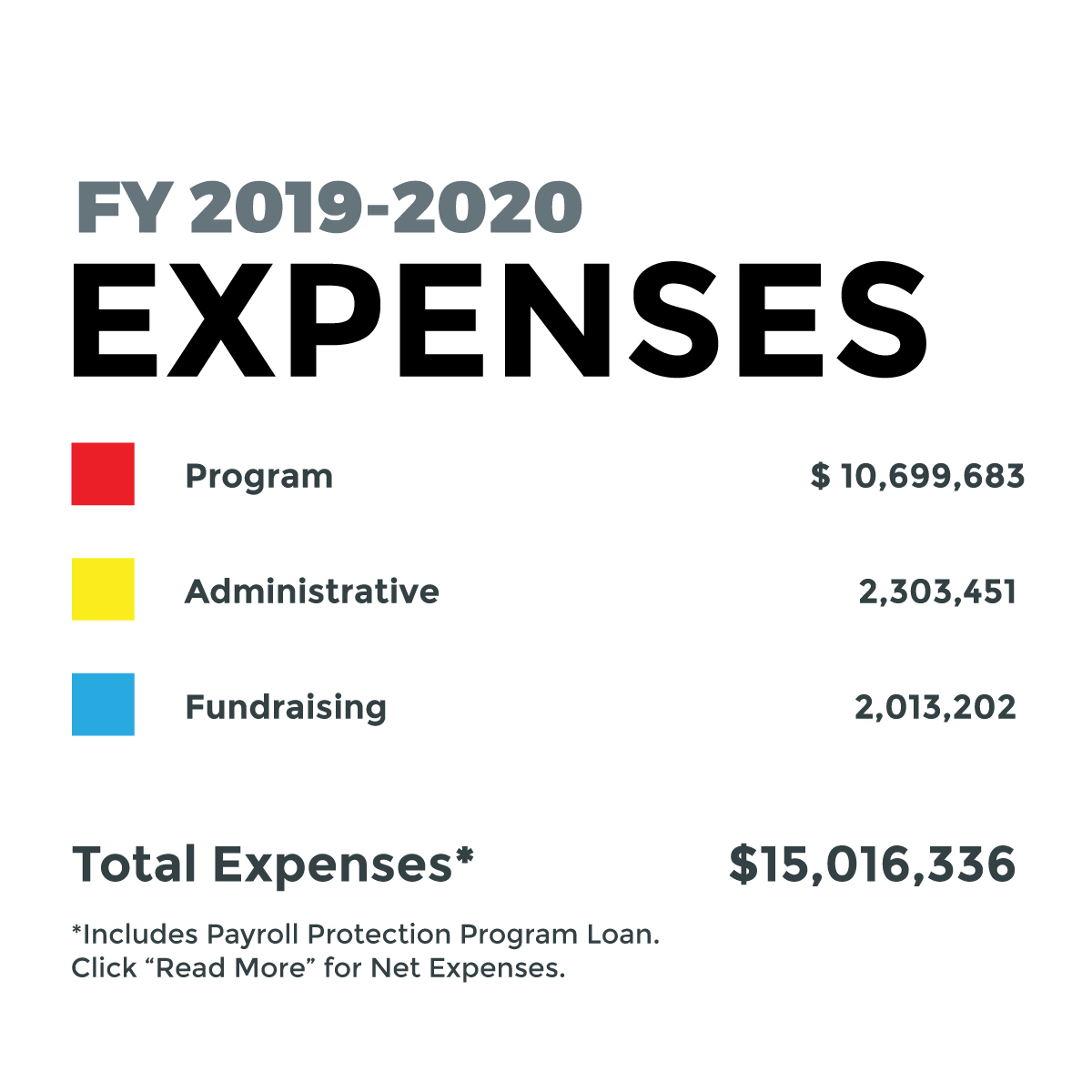 2020 Annual Report Expense Key